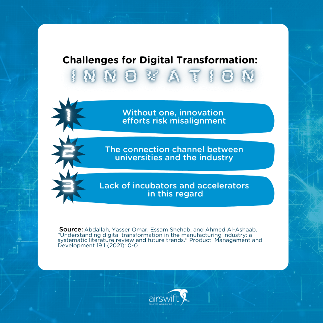 Innovation in Digital Manufacturing